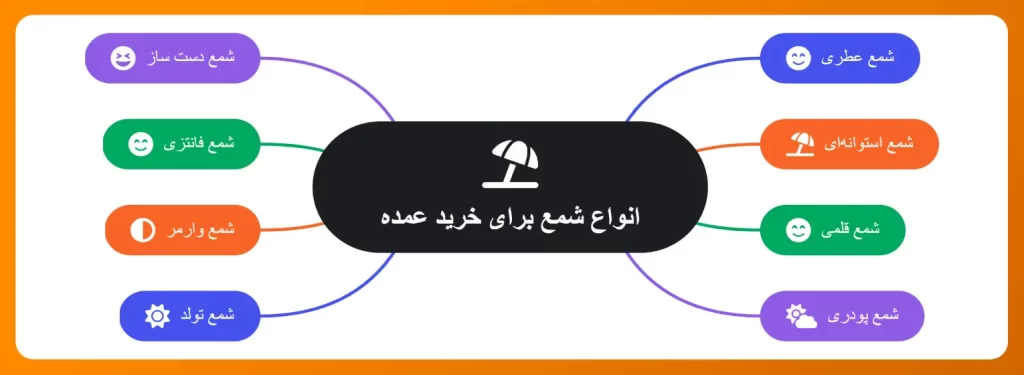 انواع شمع برای خرید عمده 