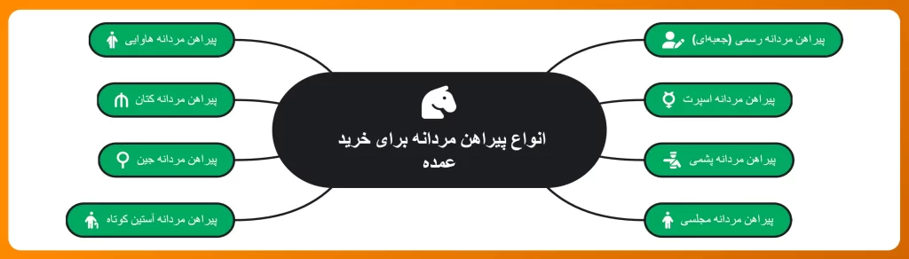انواع پیراهن مردانه برای خرید عمده