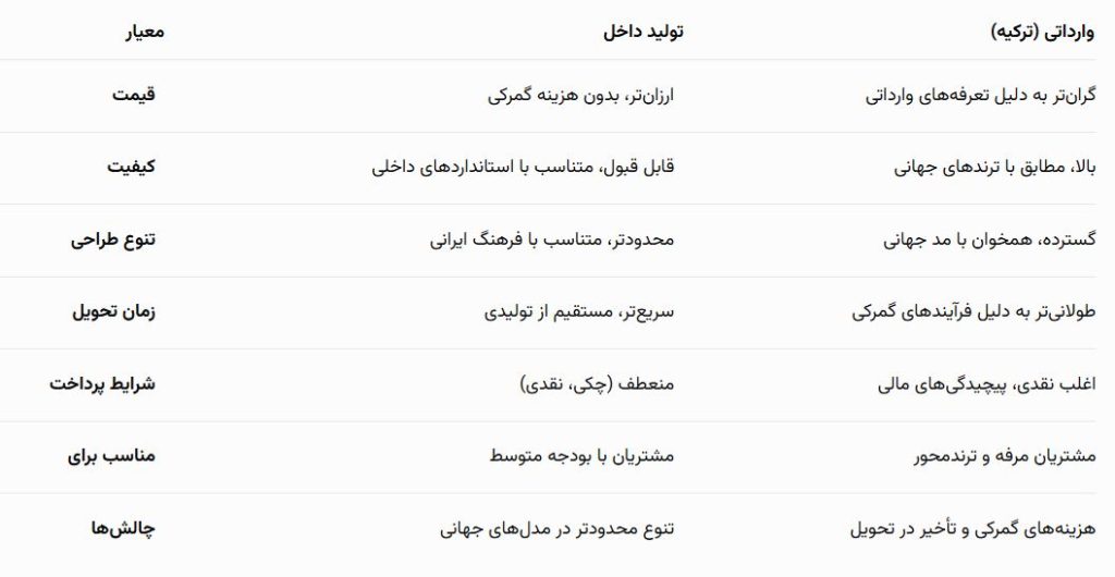 پوشاک زنانه