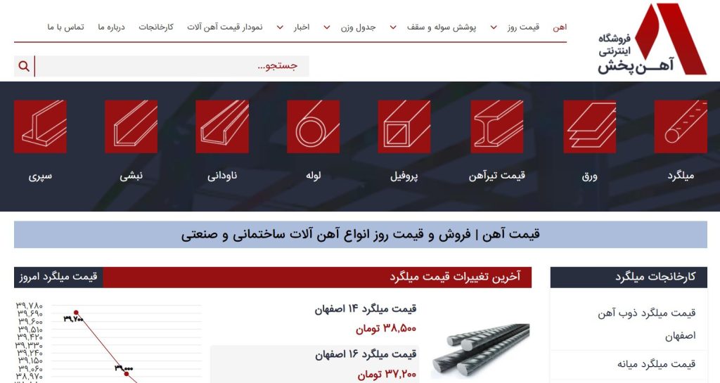 آهن پخش از بهترین عمده فروشان آهن الات در تهران